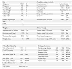 Figure imgf000114_0001