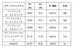 Figure 0007616642000006