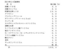 Figure JPOXMLDOC01-appb-T000041