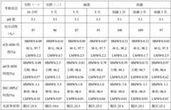 Figure BDA0003132397720000172