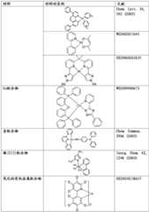 Figure BDA0001880648080000521