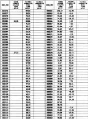 Figure BPA0000293692940001081