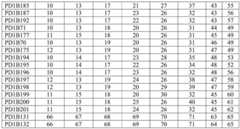 Figure BDA0001717945540000441