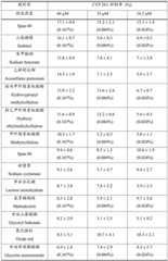 Figure BDA0002495797010000191