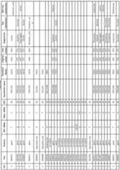 Figure imgf000280_0001