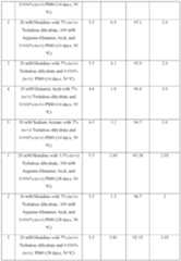 Figure imgf000096_0001