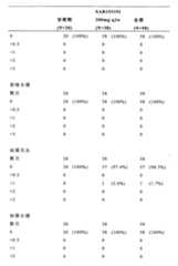 Figure 111143328-A0202-12-0052-17