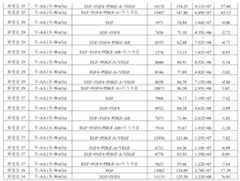 Figure 112016080146628-pat00077