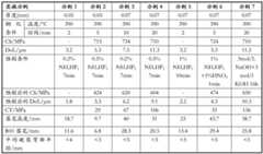 Figure BDA0002782437990000301