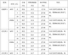 Figure BDA0003096518060000152