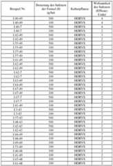 Figure imgf000107_0001