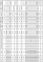 Figure imgf000366_0001