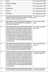 Figure imgf000194_0001