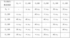 Figure GDA0003247677290000111