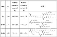 Figure BDA0002335743280000541