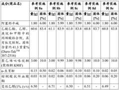 Figure BDA0002841275870000702