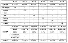 Figure C20051002327300071