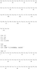 Figure IDA0002328692910001281