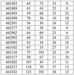 Figure BDA0002715438180001601