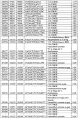 Figure imgf000239_0001