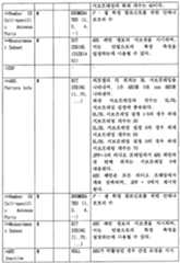 Figure 112014095026348-pct00013