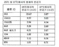 Figure 112006048716567-PCT00003