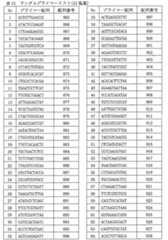 Figure 0007056012000021