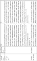 Figure imgf000147_0001