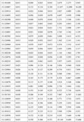 Figure BDA0002328692870001471