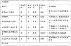 Figure G2009100848607D0000121