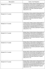 Figure imgf000128_0001