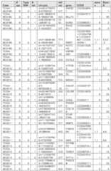 Figure imgf000316_0001