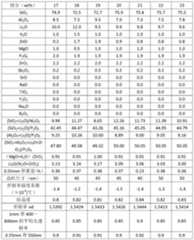 Figure PCTCN2018112078-APPB-000010