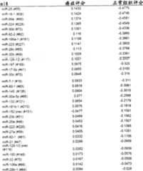 Figure A200780005821D00871