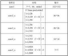 Figure BDA0003402700980000131