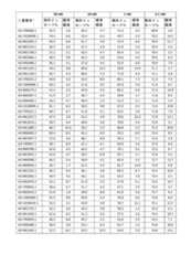 Figure 2023521094000233