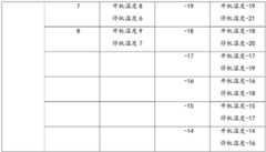 Figure BDA0003112042800000081