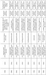 Figure imgf000146_0001