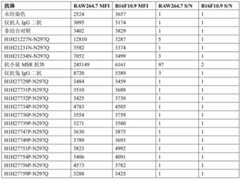 Figure BDA0002889616220002361