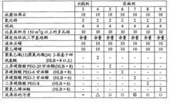 Figure GPA00001029480300172