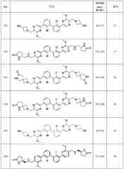 Figure 112022096272341-pat00134