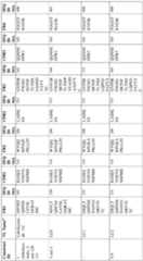 Figure imgf000096_0001