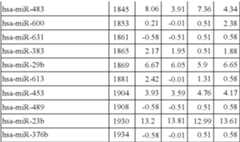 Figure US08216784-20120710-C00022