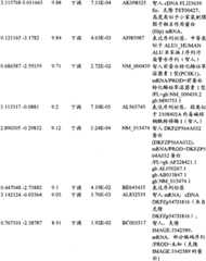 Figure BPA00001280678300881