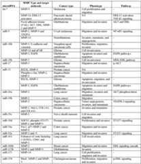 Figure imgf000139_0001