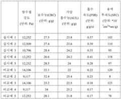 Figure imgf000026_0001