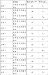 Figure BDA0003092377170000251