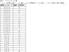 Figure 2022024035000001