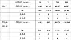 Figure BDA00001867503100421