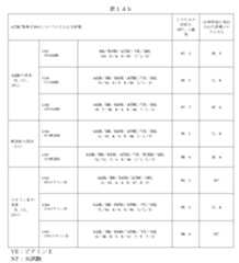 Figure 2022088568000021